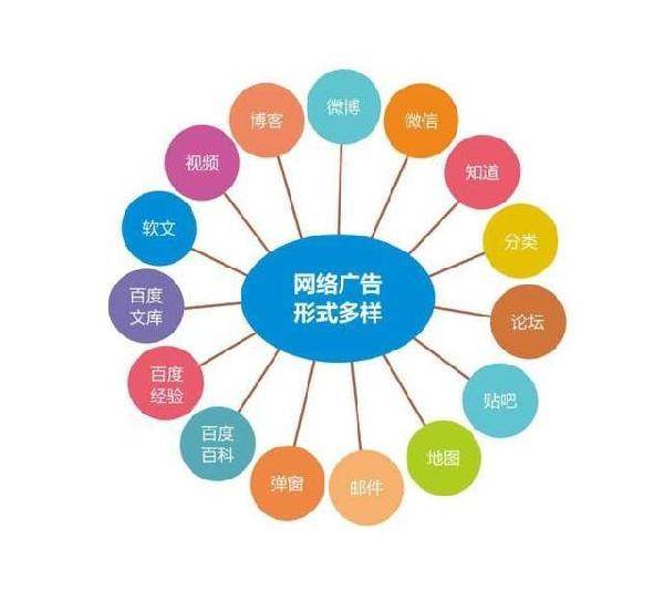 免費網(wǎng)絡推廣的十五種渠道 內容推廣的實戰(zhàn)指南