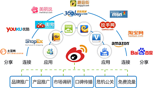 微博營銷新策略 專業(yè)代運營與內容推廣如何助力品牌破局