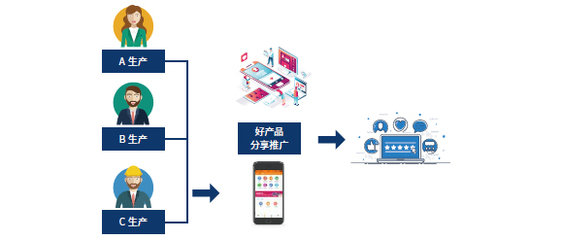正道品牌 傳承匠心，智創(chuàng)未來
