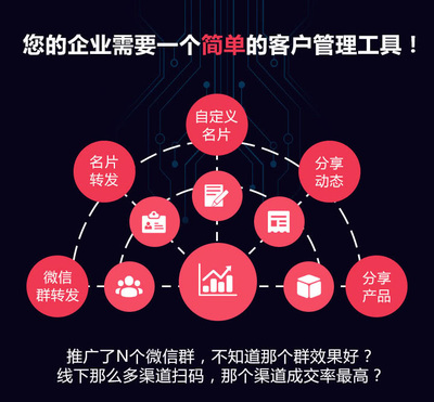 人工智能名片 揭秘頂級供應商，解鎖內容營銷新篇章