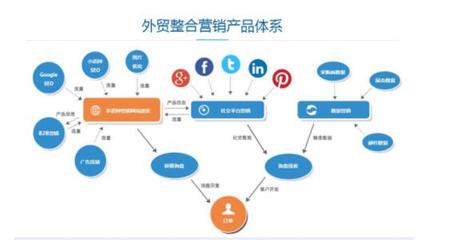 傳統(tǒng)外貿企業(yè)如何運用SEO優(yōu)化內容推廣，開拓海外市場