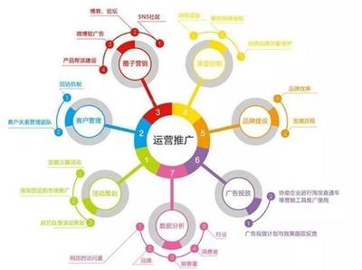 網(wǎng)絡推廣高手必備 揭秘高效內容推廣的五大核心方案