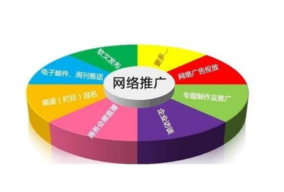 網(wǎng)絡推廣的價值與高效圖文內容推廣渠道探尋